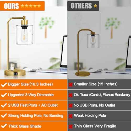 Industrial Touch Table Lamps Set of 2-2 USB Ports & AC Outlet Nightstand Lamps, 3-Way Dimmable Bedside Desk Lamp for Living Room Bedroom, Glass Shade & 2 LED Bulbs Included - Brass