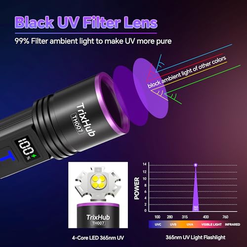 TrixHub 365nm Rechargeable UV Black Light Flashlight 30W with LCD Display – 1 Pack