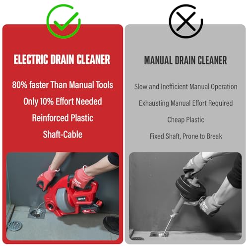 POPULO 20V Cordless 25FT Drain Auger with Auto-Feed & Replaceable Cable - Household Plumbing Tool