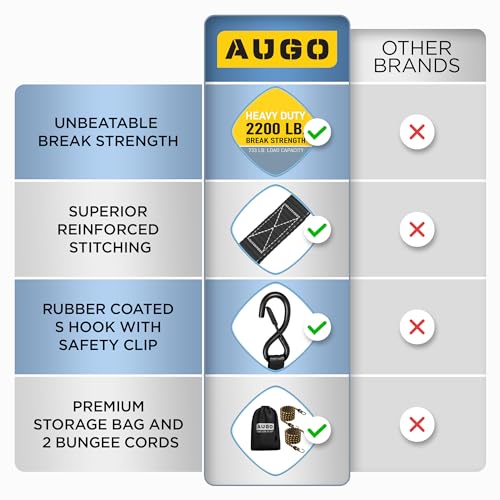 AUGO Heavy Duty Ratchet Straps 15ft 2200lb Break Strength Blue 4 Pack