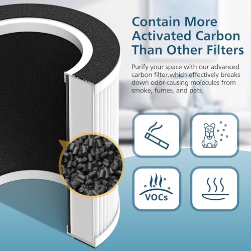 B-D02L/M05 Replacement Filter for MOOKA B-D02L & M05 Air Purifier - 2 Pack (Basic Filter-2p)