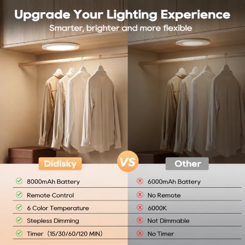 DiDiSky 6-Color Rechargeable Motion Sensor Ceiling Light with Remote, Magnetic Mount, Dimmable LED for Closet Pantry Hallway - 1 Pack