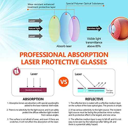 10600nm CO2 Laser Safety Protective Goggles 10600nm Laser Glasses Eye Protection Reflective Laser Glasses CO2 Laser Cutting Machine,9000-11000nm Glasses for Laser Protection with DIN CERTCO Certified