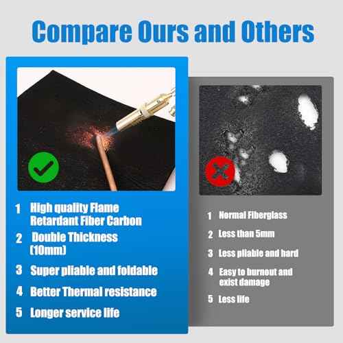 10MM Thick 12x12 Inch Fireproof Welding Blanket, 10mm Thickened Pad Fire Resistant Carbon Felt Cloth Flame Retardant Fabric Protector Pad for Soldering Firepit Smoker
