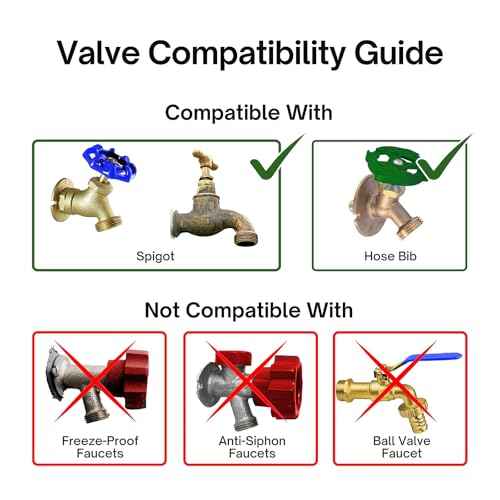 Outdoor Faucet Lock with Safety Padlock, 1set, ABS Plastic Red Secure Lock Device for Hose Bib/Hose Spigot/Propane Tank, Gate Valve Lockout for 1 to 2-3/4 in Dia Valve Handles, 3011£«1001