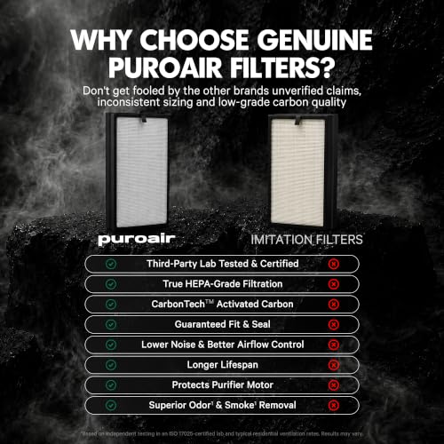 PuroAir Genuine 400 Replacement Filter 2 Pack | True HEPA with CarbonTech