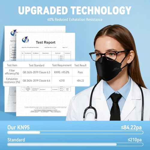 akgk KN95 Face Masks 50 Pack for Adults, 5-Ply Black Disposable Face Mask Against PM 2.5 Smoke and Dust