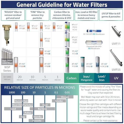 iSpring FP15B Sediment Filter - Replacement 5-Micron Whole House Water Filter, 4.5 x 10 Inch, High Capacity, White