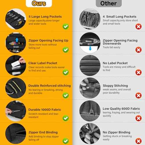 Tool Bag,Large Roll Up Tool Bag Organizer,13 Pockets Tool Roll Storage Pouch,Heavy Duty Portable Tool Storage Carrier Bag for Men,Mechanic,Electrician & Hobbyist,Black