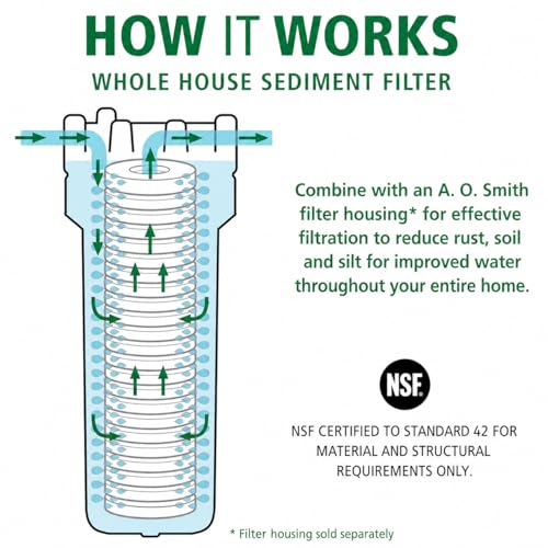 A. O. Smith 2.5x10 5-Micron Universal Sediment Filter Cartridge - Includes 2, NSF Certified