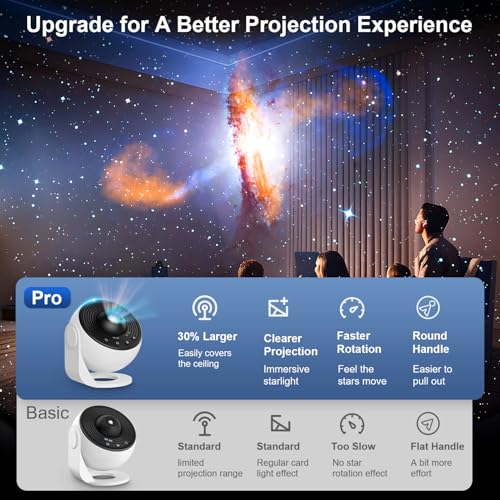 Fussion White Galaxy Projector Night Light 13-in-1 Star & Planetarium for Bedroom