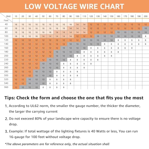 SUNVIE 12-Gauge Low Voltage Landscape Wire 250FT Pure Copper Cable