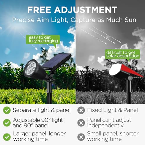 InnoGear Solar Spot Lights Outdoor for Flag Pole - Cool White, Adjustable & Dual Mode
