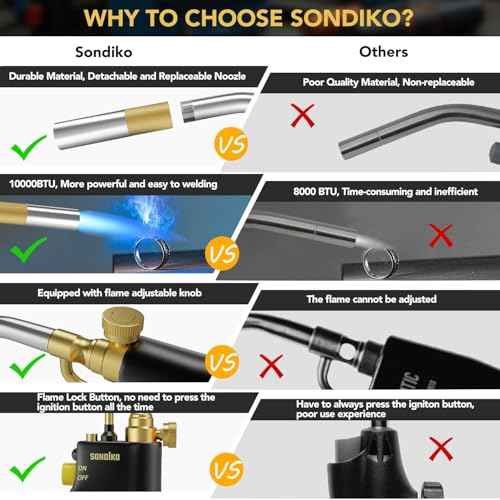 Sondiko Propane Torch Head, High Intensity MAPP Torch Head Trigger Start Gas Torch, Plumbing Soldering Torch for Welding, Machine Maintenance, Barbecue