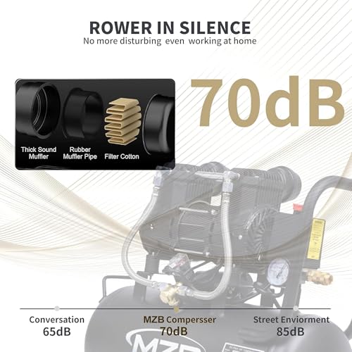 MZB-1100H-24 6.4 Gallon Ultra Quiet Oil-Free Air Compressor 115 PSI 7.41 CFM 1.5HP
