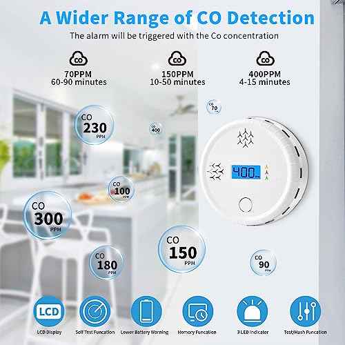 Carbon Monoxide Detector,CO Gas Monitor Alarm Detector,CO Sensor with LED Digital Display, 85dB Sound Alarm for Home,Office (Batteries NOT Included) (1piece)