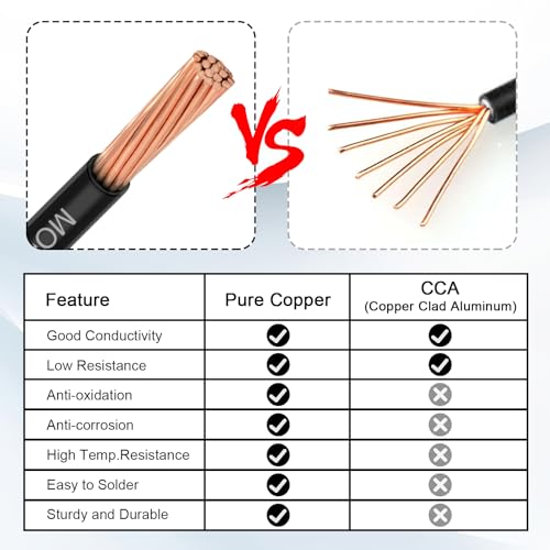 MOOKEERF Black 10 Gauge 50FT THHN Copper Building Wire 600V - Flexible Nylon Jacket