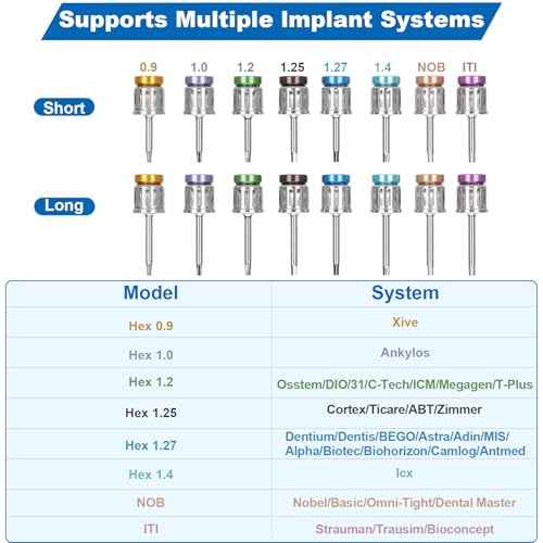 Dental Implant Torque Wrench Set Universal Prosthetic Kit Dental Implant Kit with Torque Adjustable Ratchet Screwdrivers 16pcs, Fully Autoclavable,10-70Ncm, Secure/Disassemble Implant Restorations