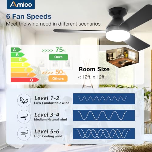 Amico 42 Inch Black Low Profile Ceiling Fan with Lights & Remote - Modern Design