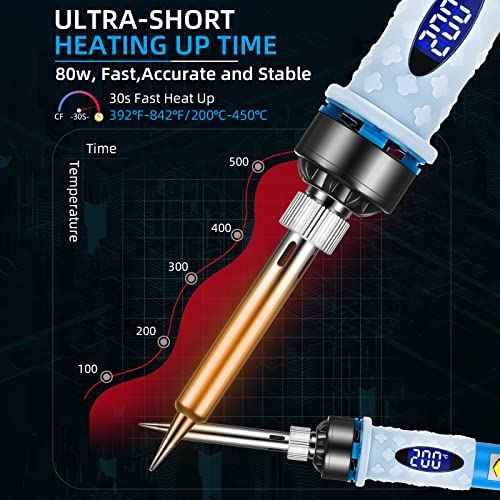 Electronics Soldering Iron Kit - 80W Digital LCD Solder Gun with ON/OFF Switch Adjustable Temperature Controlled and Fast Heating Thermostatic Design Welding Tool