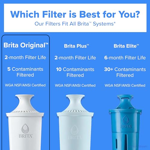 Brita Original Replacement Water Filters - 3 Pack, Standard Model, Fits All Brita Pitchers & Dispensers
