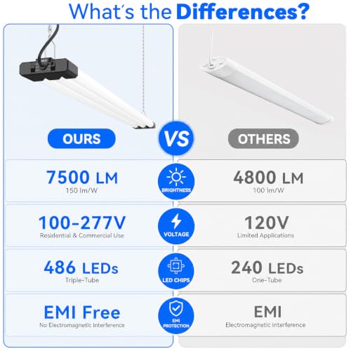 JESLED 4FT LED Shop Lights Black 7500LM, Adjustable 3CCT & Wattage, ETL Certified