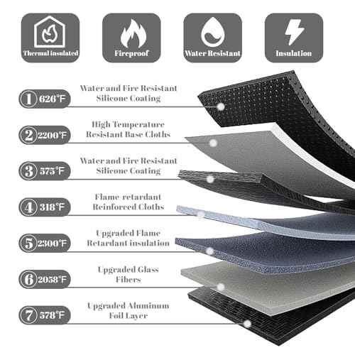 Fireproof Waterproof Document Bag 3-Pack Black 2000¢µ Money Bag for Cash Passports ID Cards Social Security Card Protector Waterproof Zipper Pouch Fire Proof Bank Bag Document Holder