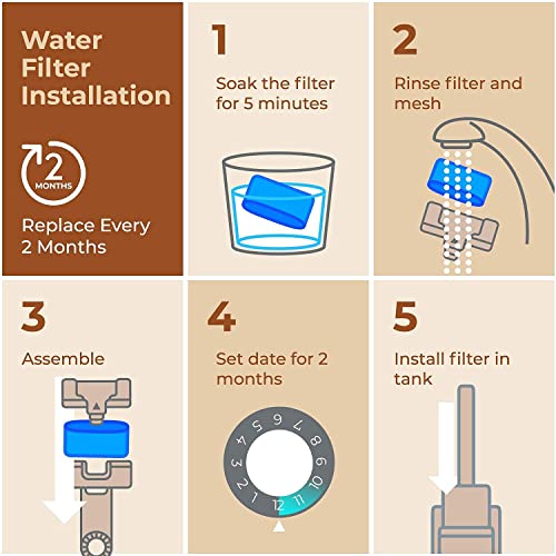 Pureline Keurig Coffee Maker Water Filter Replacement Filter 12 Pack Charcoal