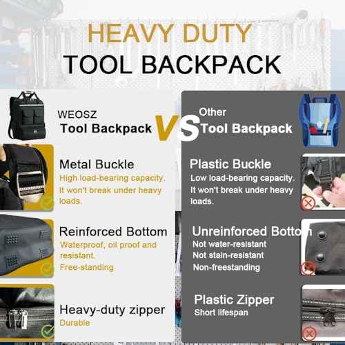 Tool Backpack for Men 18 Inch Heavy Duty Waterproof Multiple Pockets Tool Bag Organizer with Shoulder for Electrician Mechanics HVAC Engineer