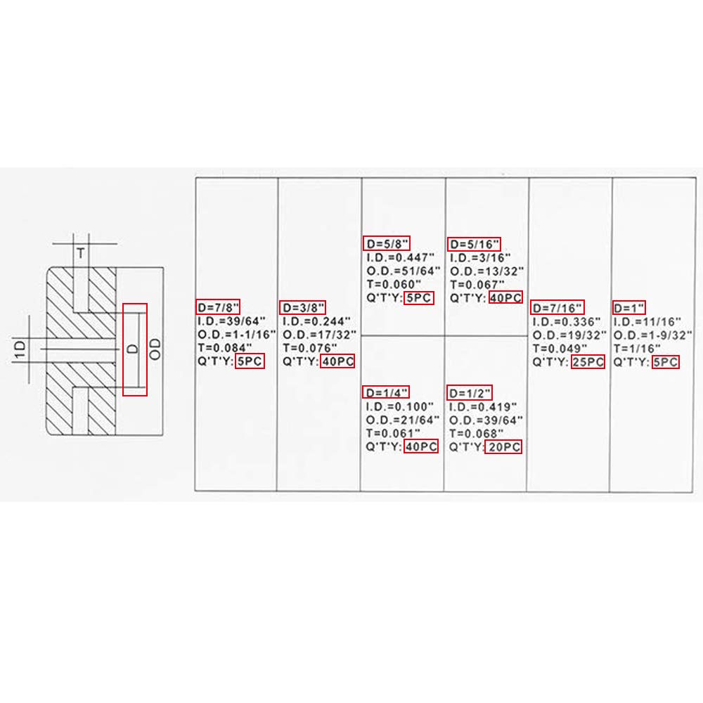 Wolfride 180Pcs Black NBR Rubber Grommet Assortment Kit - 8 Sizes: 1/4", 5/16", 3/8", 7/16", 1/2", 5/8", 7/8", 1" - Grommet Set