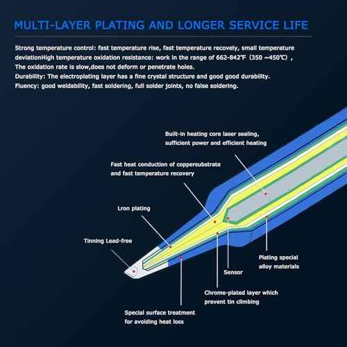 T12 Soldering Iron Tips,10Type Solder Tips T12-C4 BC2 BL K KU D24 D4 JS02 I ILS Replacement Tip for FX-951 FX-950 FM-203 Rework Station