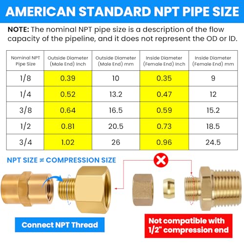 SDTC Tech 2-Pack Brass Pipe Fitting 1/4 NPT Thread Male to 1/2 Female