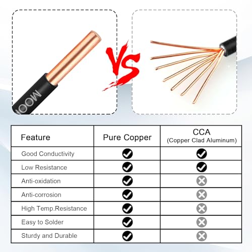 MOOKEERF 12 Gauge 25FT Solid Copper THHN Electrical Wire - Black, 600V