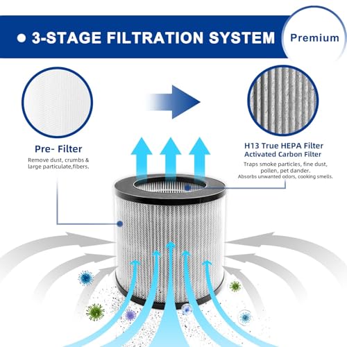 ADDFRESH 2-Pack Replacement Filter for Bissell MYair 2780A/2780B/2780P/27809, Compare to 2801