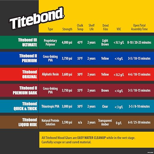 Titebond Quick & Thick Multi-Surface White Glue 16 Oz. Fast Dry, Strong Bond