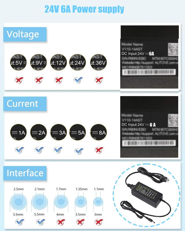 GPJYD 24V 6A Power Supply Adapter 144W AC to DC LED Power Adapter