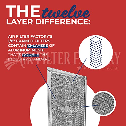 Air Filter Factory 9-1/2 Round x 3/32 Center Hole Aluminum Grease Filter 2-Pack for Range Hood