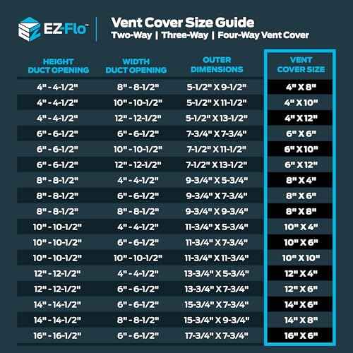 EZ-FLO 10 x 4 Inch (Duct Opening) Air Vent Cover for Wall or Ceiling, Two-Way Ventilation Register, Solid Steel HVAC Register Cover, White, 61609