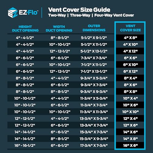 EZ-FLO 10x4 Inch White Steel Wall/Ceiling Air Vent Cover with Adjustable Dampers
