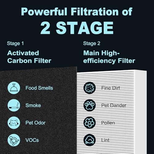 Funmit 7-Piece HPA300 Replacement Filter Set for Honeywell HPA300 Series (HRF-R3) – 3 R Filters + 4 A Carbon Pre-Filters