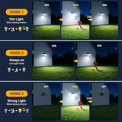 2 Pack TuyLuxe Solar Flood Lights 3600LM 270° Motion Sensor Outdoor Security