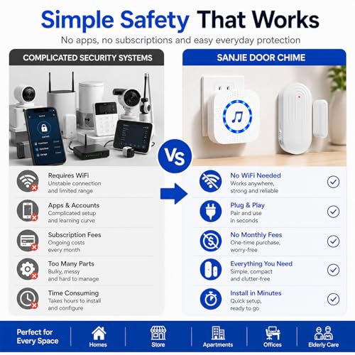 SanJie Wireless Door Chime Kit 2 Sensors + 1 Receiver White - Home & Business Security