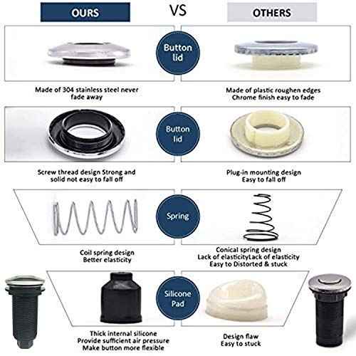 Garbage Disposal Air Switch Kit Sink Top Waste Disposal Long Stainless Steel Brushed Nickel On/Off Air Button Food and Waste Disposals Part by Etoolcity