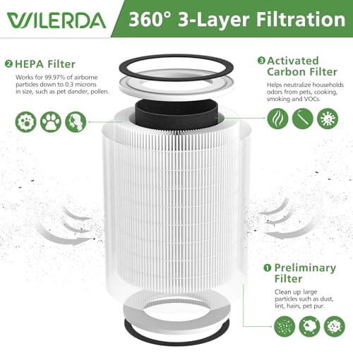 White KILO Filter Replacement for Afloia KILO/KILO PRO/MIRO Air Purifier (2-Pack) – WILERDA