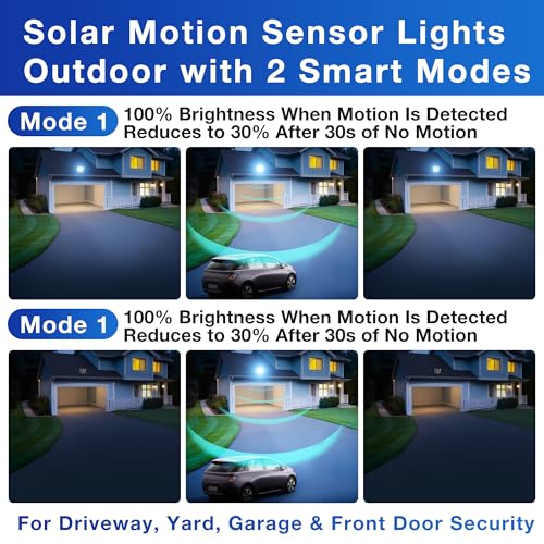 OKPRO 10000 Packs Solar Street Light 450,000LM Waterproof Outdoor Lighting