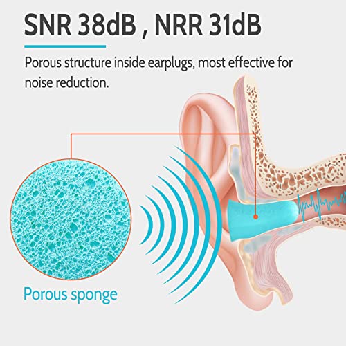 LYSIAN Soft Foam Ear Plugs for Sleeping Lake Blue 60 Pairs Noise Reduction 38dB