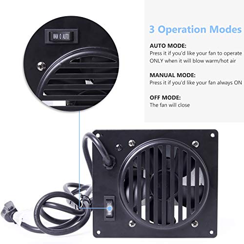 Criditpid WHF100 Vent-Free Heater Fan Blower for Dyna-Glo/Mr. Heater 30,000 BTU (Black) – Replacement WHF100