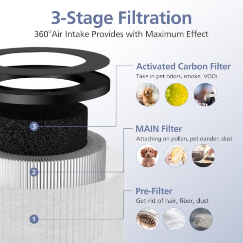 2 Pack TZ-K1 Replacement Filter for FreAire KN6391 / VOOPNU DH-JH12 – 3‑in‑1 HEPA + Activated Carbon