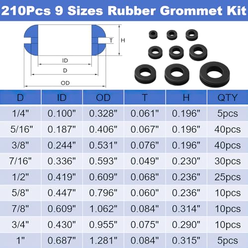 210PCS Rubber Grommet Kit with 9 Sizes for Wiring and Automotive Protection
