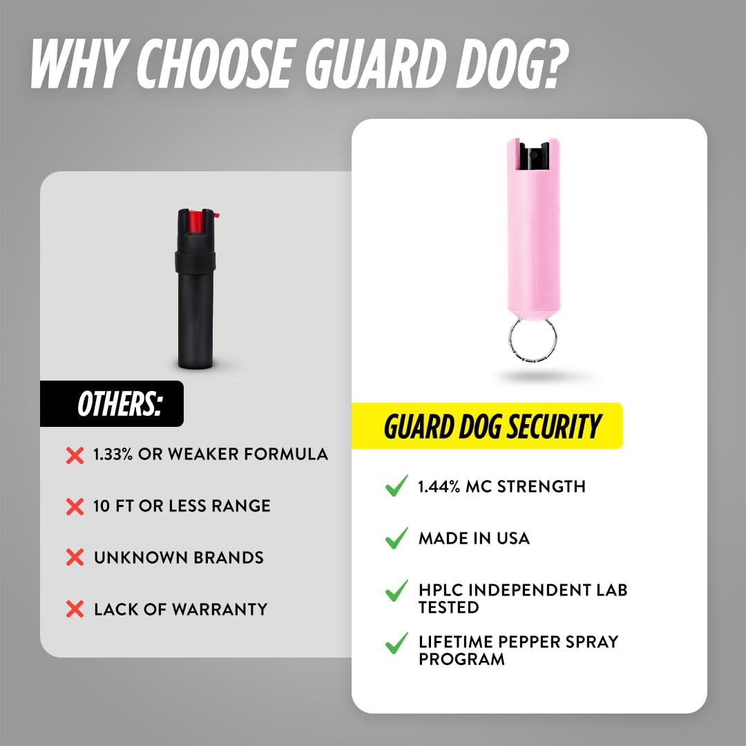 GUARD DOG SECURITY Quick Action Pepper Spray, Maximum Strength, 16-ft Range, Belt Clip For Easy Carry & Fast Access, keychain ready, Made in USA